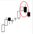 Bearish Engulfing.png