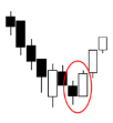 Bullish Engulfing.png